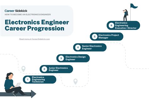 How to Become an Electronics Engineer – Career Sidekick.